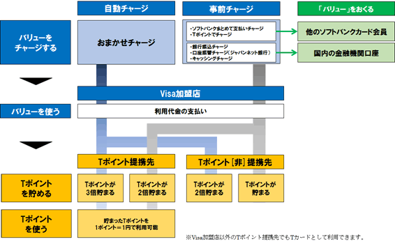 ご利用イメージ