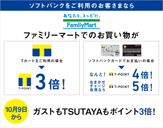 ファミリーマートでお買い物をすると、通常（200円のお買いもので1ポイント）の4倍のTポイントが貯まります