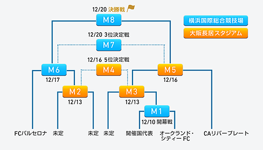 試合日程