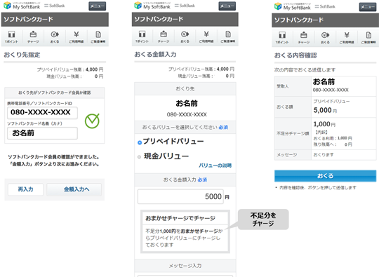 「おくる」機能 利用イメージ